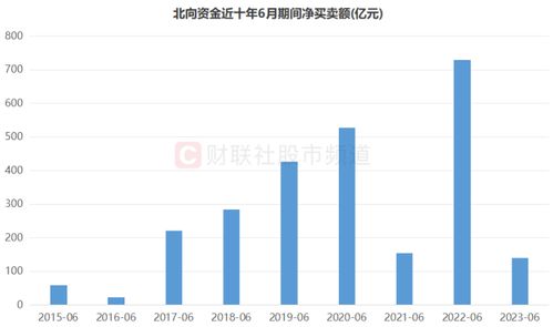 海量数据支撑：两市成交连日不足8千亿！历史转折点即将到来，投资策略待关注