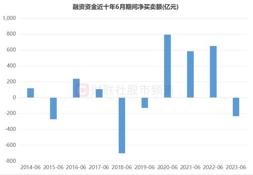 海量数据支撑：两市成交连日不足8千亿！历史转折点即将到来，投资策略待关注