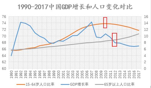 中国经济放缓：为何中国财政收入增速远低于美国?