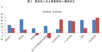 中国经济放缓：为何中国财政收入增速远低于美国?