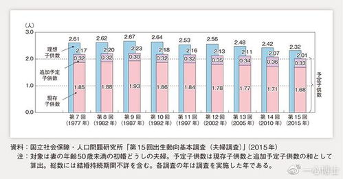 日本人口减少到崩溃边缘：生育率暴跌10年，告别“内卷时代”？