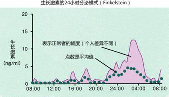 探讨生长激素对孩子的身高影响：可行性与建议