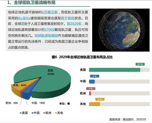 揭秘：中国星链的建设方是谁，背后的科技故事值得深入探讨