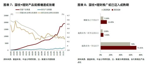 5月新基销售形势严峻：份额环比缩水超过30%，后续投资需谨慎对待