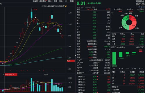 西安某公司股价飙升，原因多维度解析