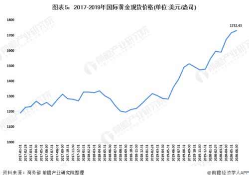 中国黄金行业高企：走势、前景与挑战

这个题目已经很好地概括了你想要传达的信息。 金价高企，中国黄金行业如何表现？ 这个题目明确地表达了主题，并指出了金价对中国的直接影响。同时，也提出了要了解中国黄金行业的具体表现需要哪些信息的疑问，使得读者更感兴趣。