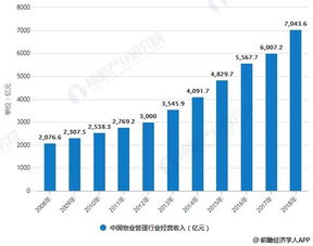 中国黄金行业高企：走势、前景与挑战

这个题目已经很好地概括了你想要传达的信息。 金价高企，中国黄金行业如何表现？ 这个题目明确地表达了主题，并指出了金价对中国的直接影响。同时，也提出了要了解中国黄金行业的具体表现需要哪些信息的疑问，使得读者更感兴趣。