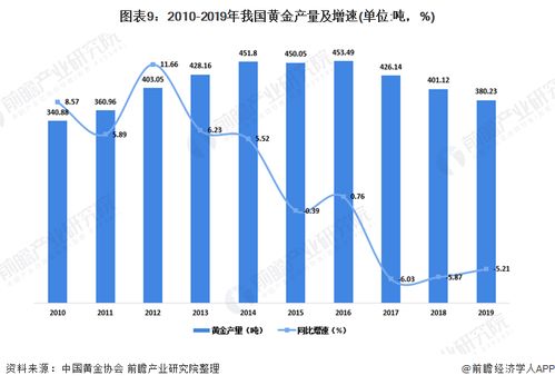 中国黄金行业高企：走势、前景与挑战

这个题目已经很好地概括了你想要传达的信息。 金价高企，中国黄金行业如何表现？ 这个题目明确地表达了主题，并指出了金价对中国的直接影响。同时，也提出了要了解中国黄金行业的具体表现需要哪些信息的疑问，使得读者更感兴趣。