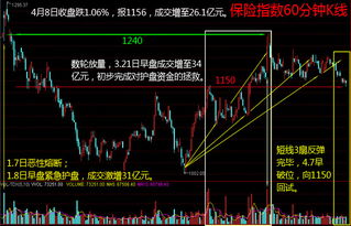 康方生物午后突发涨幅，核心数据创年内新高！一天内股价狂飙35%