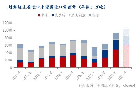 揭秘外蒙经济现状：跟着苏联混与政府政策的双面影响