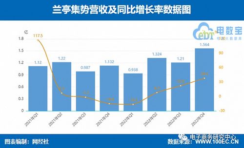 618电商硝烟再起：低价大战背后，商家仍望增长态势