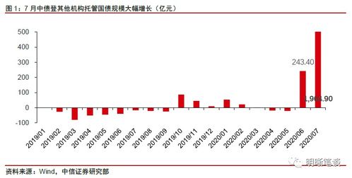 央行个月两次发声：买国债和卖国债背后的信号解读，让你更全面地了解当前经济形势