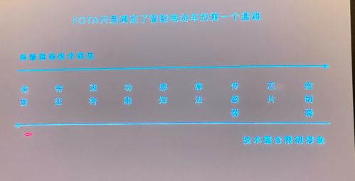 问界M7 Ultra上市瞬间：192线激光雷达+28.98万元起售破纪录销量！