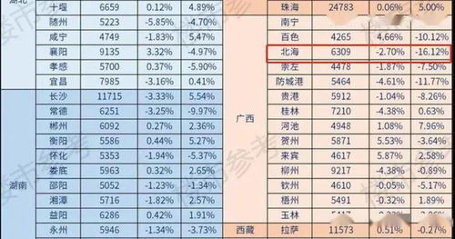 升级版便利面：3元涨1元，价格与收入不成正比