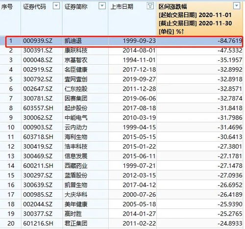 顶级银行人才薪资大跳水：降薪潮之下这类人却备受青睐

优化后的顶级银行降薪潮下，这类人才仍受追捧：银行职位热度攀升