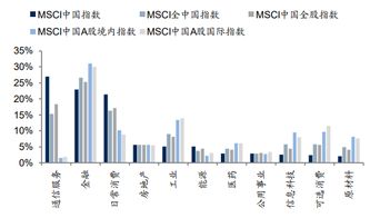 外资机构关注：A股或将重新踏入击球区，迎接下一步行情转折点?