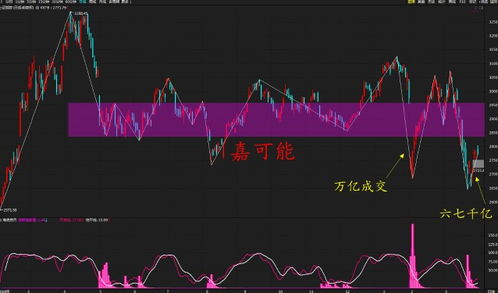 外资机构关注：A股或将重新踏入击球区，迎接下一步行情转折点?