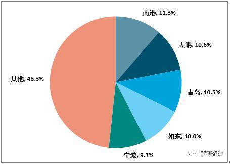 液化石油气行业发展现状：草莽阶段的挑战与未来展望