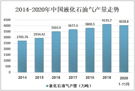 液化石油气行业发展现状：草莽阶段的挑战与未来展望