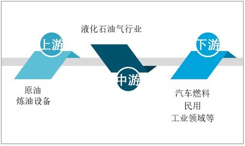 液化石油气行业发展现状：草莽阶段的挑战与未来展望