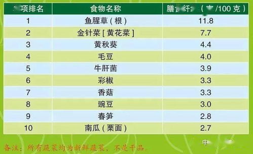 深入解析烂水果中的营养成分与安全性