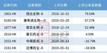 康宁杰瑞明星抗癌药跌超九成，市值再次遭遇挫折