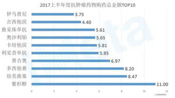 康宁杰瑞明星抗癌药跌超九成，市值再次遭遇挫折