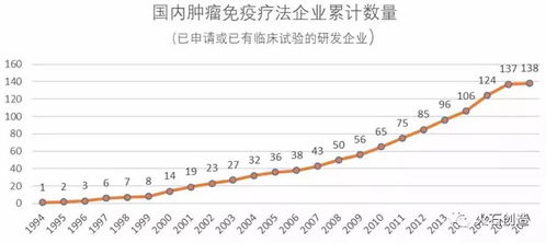 康宁杰瑞明星抗癌药跌超九成，市值再次遭遇挫折