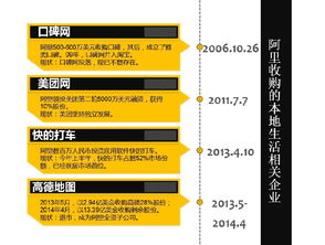 阿里砍掉百个冗余部门，专注电商升级与优化：宝尊电商回应市场质疑