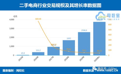 阿里砍掉百个冗余部门，专注电商升级与优化：宝尊电商回应市场质疑