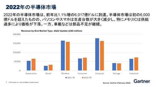 韩国半导体市场库存连续下滑，创下10年新低，显示全球需求低迷态势严峻