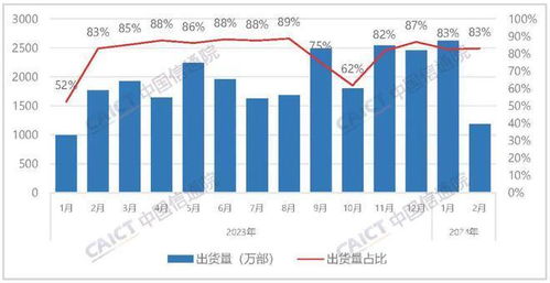 中国市场的崛起：iPhone在华销量屡创新高，展示了科技的力量与魅力