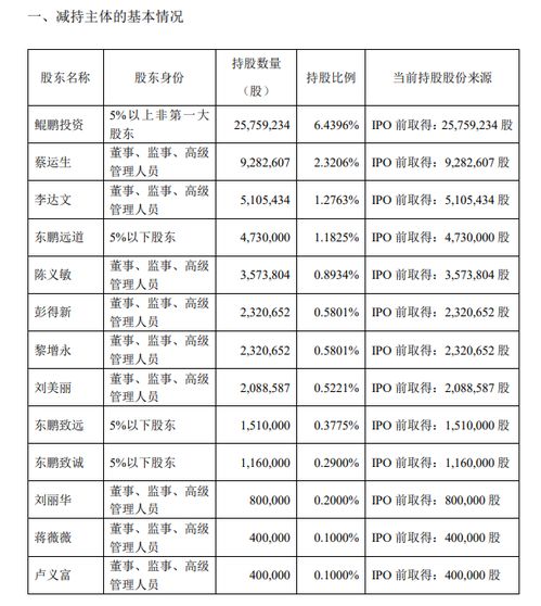 东鹏饮料解禁，第二股东套现19亿引股价跌潮：减持风波频发