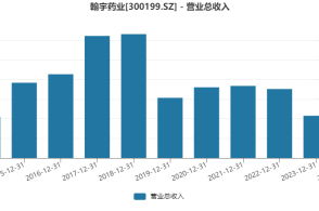 美国4月核心PCE同比增速与上月持平，市场预判美联储降息延后至11月