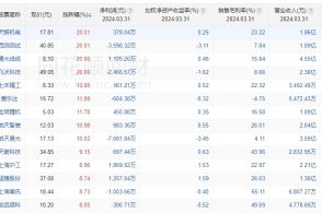 美国4月核心PCE同比增速与上月持平，市场预判美联储降息延后至11月