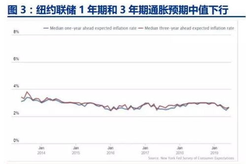 美国4月核心PCE同比增速与上月持平，市场预判美联储降息延后至11月