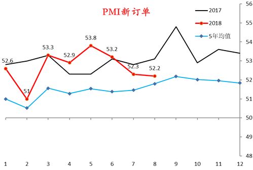 PMI回升推动：新一轮经济刺激已经开启