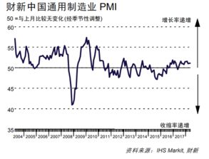 PMI回升推动：新一轮经济刺激已经开启