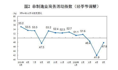 PMI回升推动：新一轮经济刺激已经开启