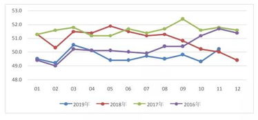 PMI回升推动：新一轮经济刺激已经开启