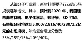 中国科研团队在木质纤维素领域取得重大突破，新材料技术未来发展值得期待