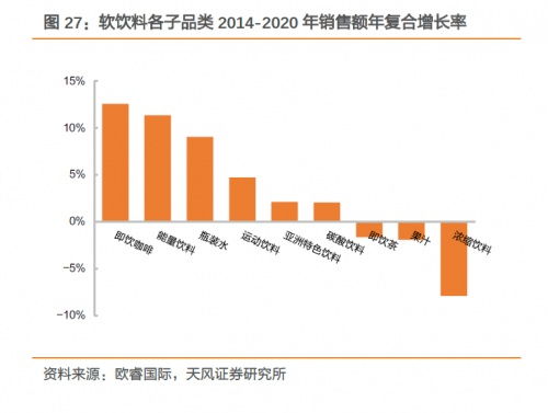 东鹏饮料2.41亿股解禁冲击下，企业股东获益几何？