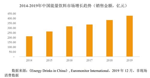 东鹏饮料2.41亿股解禁冲击下，企业股东获益几何？