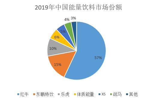 东鹏饮料2.41亿股解禁冲击下，企业股东获益几何？