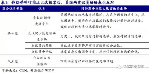 网上的政治模型揭示美国大选结果的惊人预测——一个关于特朗普被定罪的历史学教授的观点