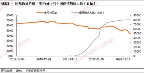 OPEC+有望重启多国石油产量，各国领导人集体前往沙特应对危机