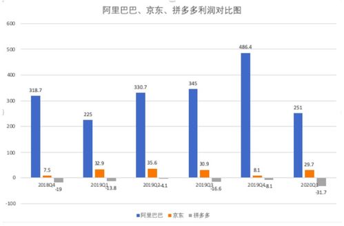 京东6·18低价战：能否有效缩短战役时间并吸引更多消费者?