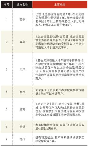 多地人才争夺升级：买房落户与租房落户的争夺战，驱动更多优质人才落地