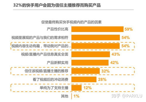 快手展现惊人的盈利增长：以故事讲述者的新视角看待电商的成功之路