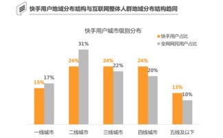 快手展现惊人的盈利增长：以故事讲述者的新视角看待电商的成功之路